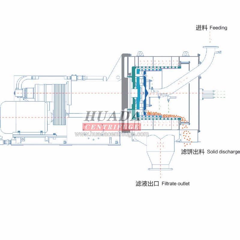 Continuous Operation Pusher Centrifuge for Hydrogen Carbonate Processing