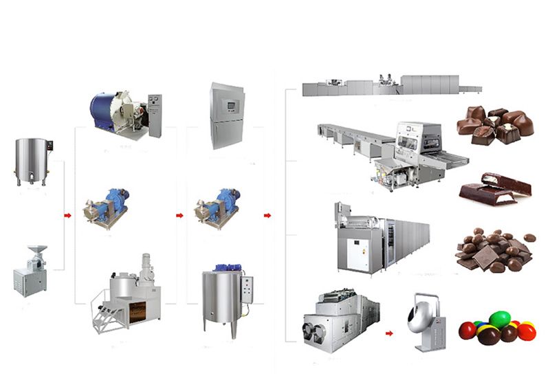 Electric Chocolate Processing Equipment for Production Line