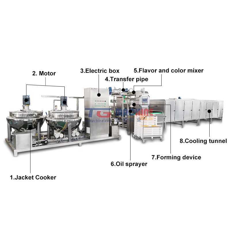 Fully Automated Colorful Gummy Candy Production Machine Manufacturer